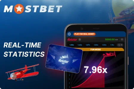 Aviator game Mostbet